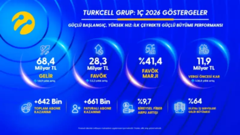 Turkcell 2026 İlk Çeyrekte Gelirlerini Yüzde 8,9 Artırdı