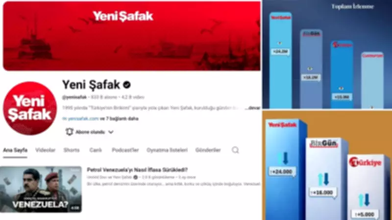 Yeni Şafak, Nisan 2026 Dijital Gazete YouTube Sıralamasında Zirvede