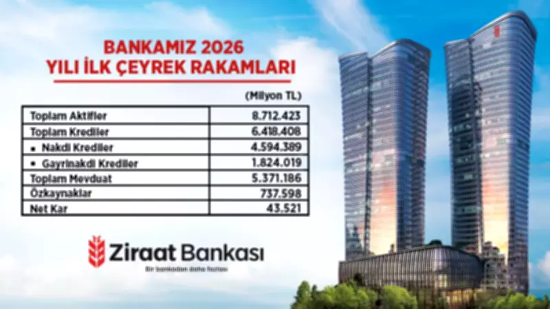 Ziraat Bankası'ndan Türkiye Ekonomisine Rekor Destek: 43,5 Milyar TL Kâr
