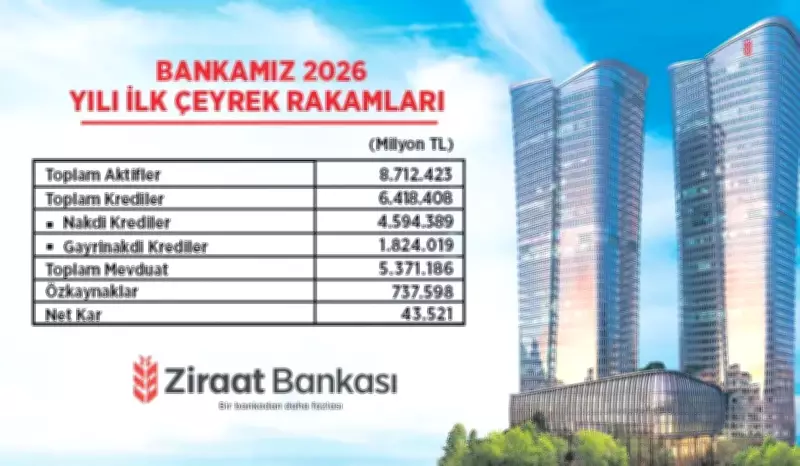 Ziraat Bankası'ndan Türkiye Ekonomisine Rekor Destek