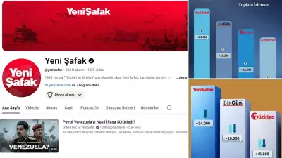 Yeni Şafak, Nisan 2026 Dijital Gazete YouTube Sıralamasında Zirvede