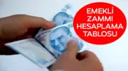 Emekli Temmuz 2026 Zammı: En Düşük Maaş Ne Kadar Olacak?