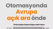 IFR Raporu: Avrupa Otomasyonda Dünya Lideri, 10 Bin Çalışana 267 Robot