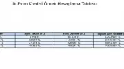 İlk Evim Konut Kredisi 2026: 1.20 Faizli Kredi Ne Zaman Başlıyor?