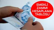 Temmuz 2026 Emekli Zammı: 4. Veri Netleşiyor, En Düşük Maaş Ne Kadar Olacak?