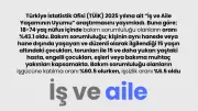 TÜİK 2025: Bakım Sorumluluğu Olanların Oranı Yüzde 43,1