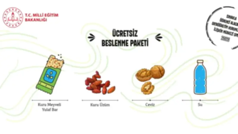2026 LGS Beslenme Paketinde Neler Var? Kimler Alabilecek?