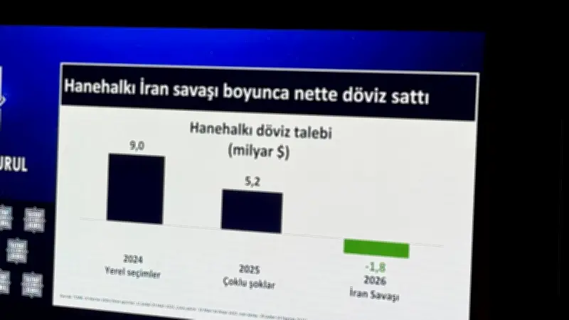 Bakan Şimşek: Hanehalkı 1.8 Milyar Dolar Sattı, Dezenflasyon Gecikmeli Devam Edecek