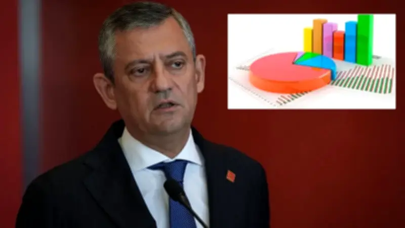 CHP'de yönetim krizi oy oranını 7 puan düşürdü