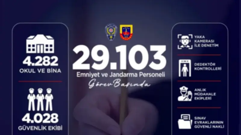 LGS İçin 29 Binin Üzerinde Güvenlik Personeli Görevde