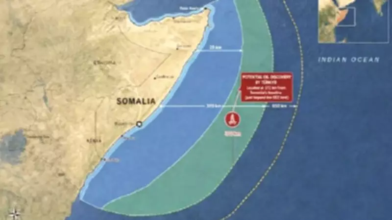 Somali'de Petrol Keşfi: Türkiye İçin Gelir Paylaşımı ve Hukuki Boyut
