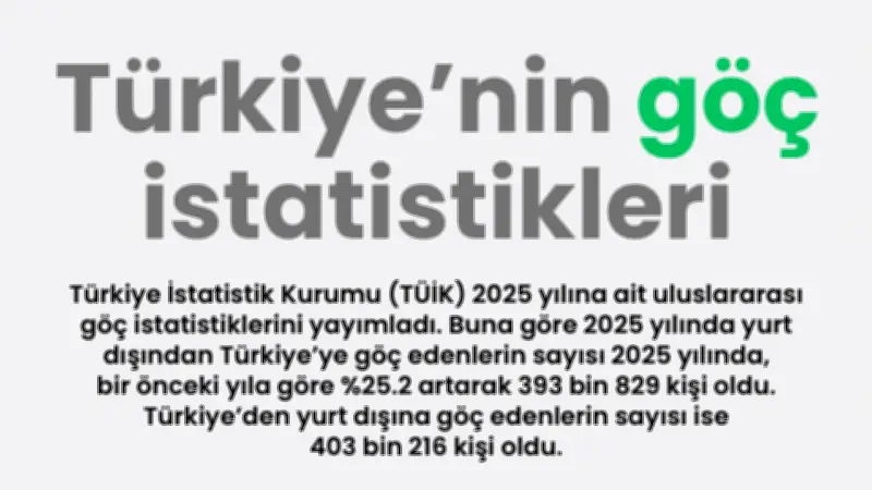 TÜİK 2025 Göç İstatistikleri: Türkiye'ye Göç %25.2 Arttı