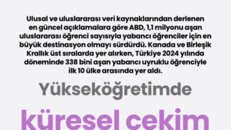 Türkiye uluslararası öğrenci sayısında ilk 10'da: 338 bin öğrenci