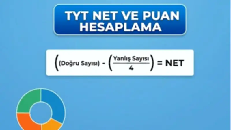 TYT Net ve Puan Hesaplama Robotu: 40, 50, 60, 70, 80, 90, 100 Net Kaç Puan?