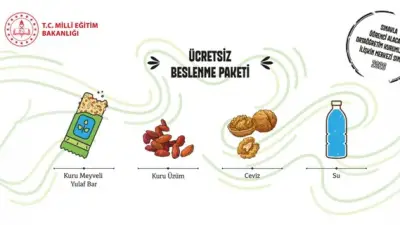 2026 LGS Beslenme Paketinde Neler Var? Kimler Alabilecek?