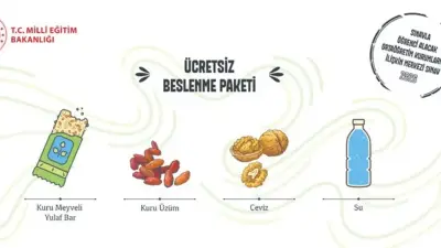 924 Bin Öğrenciye Beslenme Paketi Dağıtılacak