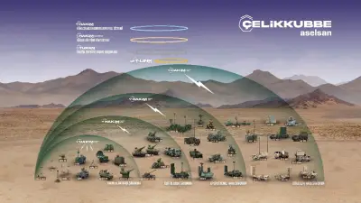 ASELSAN ile SSB 780 Milyon Euro'luk Hava Savunma Anlaşması İmzaladı