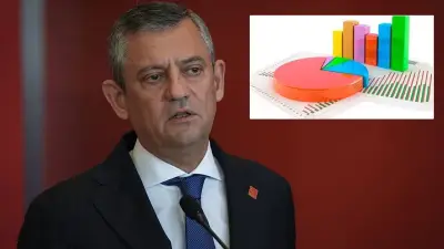 CHP'de yönetim krizi oy oranını 7 puan düşürdü