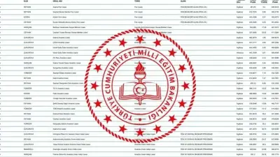 LGS Taban Puanları 2026: 200-500 Puanla Hangi Liseye Girilir?