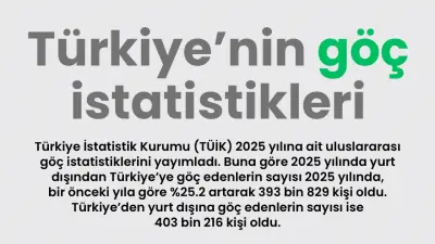 TÜİK 2025 Göç İstatistikleri: Türkiye'ye Göç %25.2 Arttı
