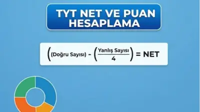 TYT Net ve Puan Hesaplama Robotu: 40, 50, 60, 70, 80, 90, 100 Net Kaç Puan?