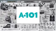 A101 Aktüel Katalog 18 Haziran 2026: Yaza Özel Fırsatlar ve İndirimler