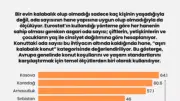 Avrupa'da aşırı kalabalık evde yaşayan nüfus oranı açıklandı