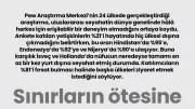 Dünyayı Görmek İsteyen Çok, Gidebilen Az: Seyahat Eşitsizliği