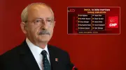 Kılıçdaroğlu'ndan Özgür Özel'e Sert Tepki: Partiyi Kirlilikten Arındıracağım